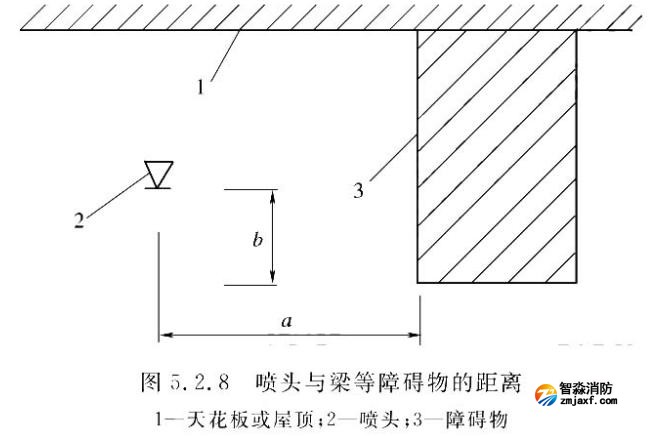 隱蔽式灑水噴頭適用于哪些場(chǎng)所？